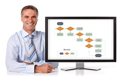 customer-process-management